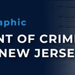 Expungement of Criminal Records in New Jersey