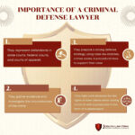 Joslyn Law Firm Importance Of a Criminal Defense Lawyer