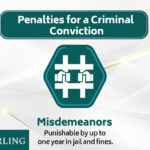 Penalties Criminal Conviction