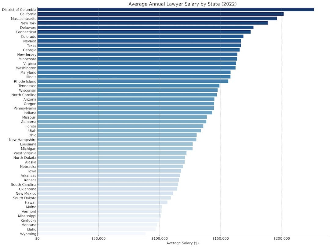 Map showing average annual lawyer salary by state in 2022, illustrating geographical disparities in legal profession income across the United States.