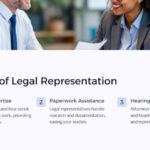 benefits of legal representation infographic