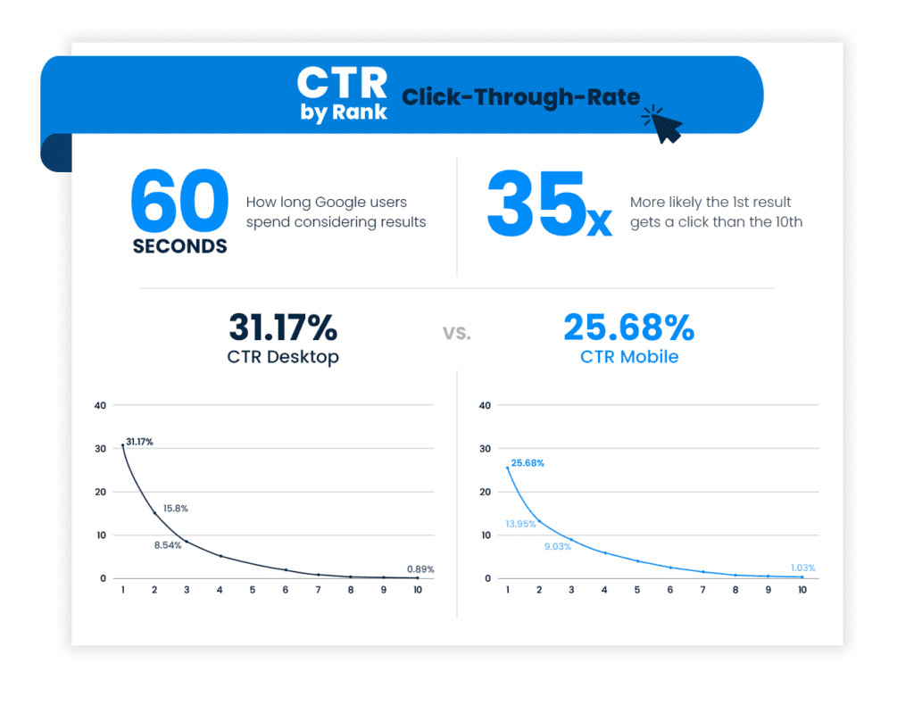 CTR