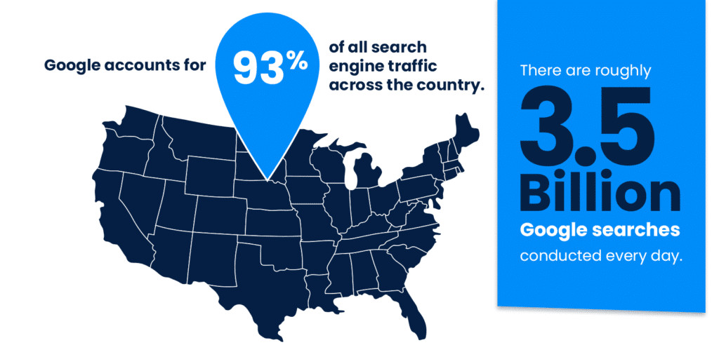 Google SEO Market Share