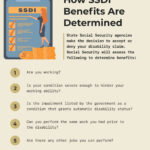 Infographic explaining how Social Security Disability Insurance (SSDI) benefits are determined in Raleigh, North Carolina, emphasizing the importance of understanding eligibility and application processes with the help of a disability lawyer.