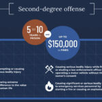 Legal Scale Depicting Simple Assault on One Side and Aggravated Assault on the Other, Emphasizing the Difference in Severity and Court Jurisdiction