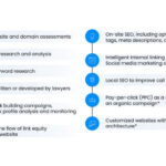 SEO Basics