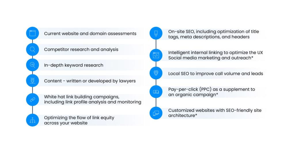 SEO Basics