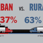 Truck accident infographic