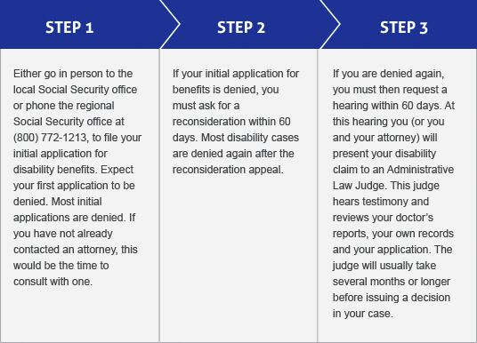 Need a Disability Lawyer in Dallas? Get the SSD Benefits You Deserve