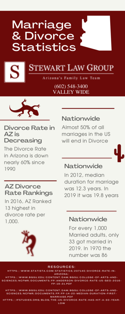 default divorce