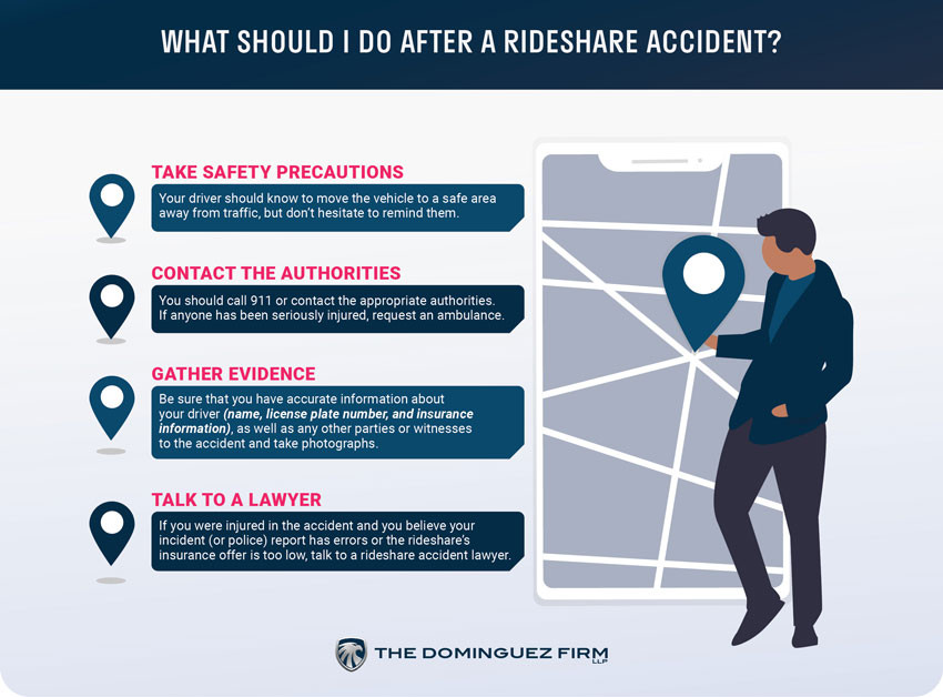 What to do after a rideshare accident, emphasizing seeking legal help from an Uber accident lawyer