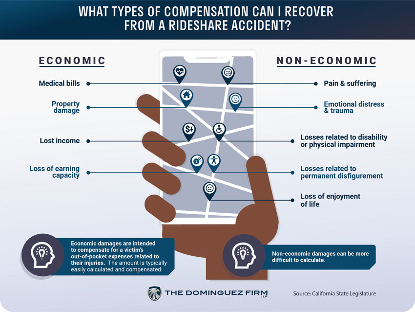 Understanding compensation options after an Uber accident, highlighting the role of an Uber accident lawyer