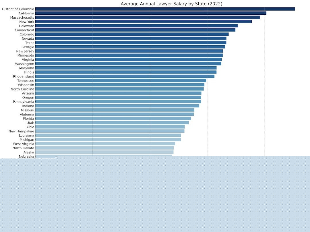 Average Annual Lawyer Salary by State (2022)