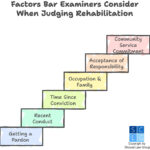 Graphic that shows factors bar examiners look at to judge rehabilitation, such as family ties and holding down a job